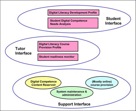 DigEuLit: Concepts and Tools for Digital Literacy Development.